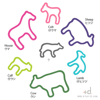 アニマルラバーバンド