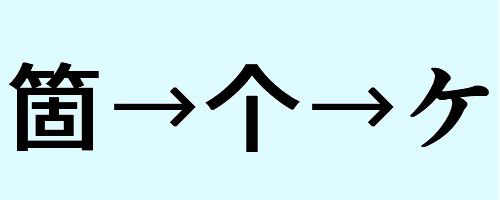 個は何故ケと読む.？