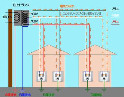 ア－スの仕組み