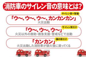 消防車のサイレン音の種類